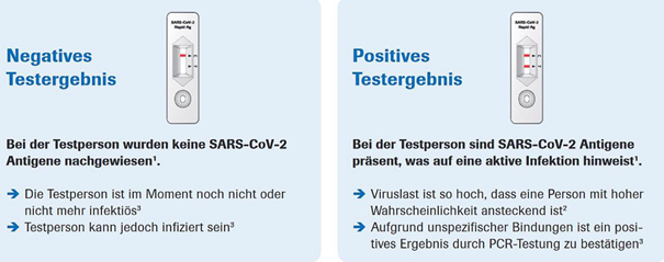 Corona-Antigentest in Ihren Holzmann Apotheken